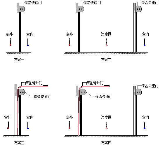 保温快速门方案.jpg